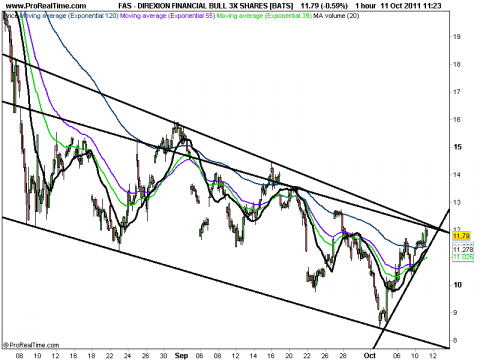 DIREXION FINANCIAL BULL 3X SHARES [BATS].png