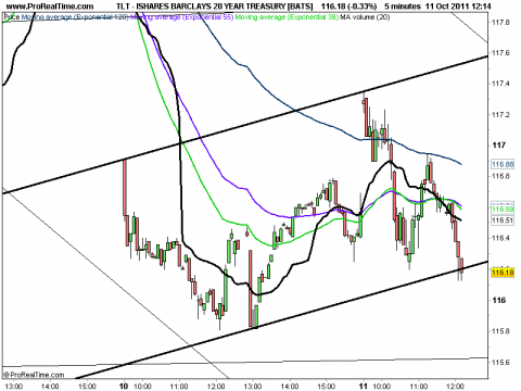 ISHARES BARCLAYS 20 YEAR TREASURY [BATS].png