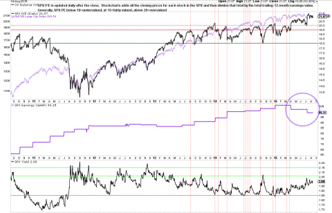 815gaap earnings.png.png