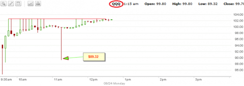 qqq