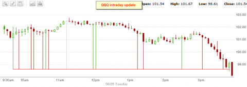 qqqi