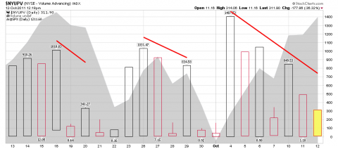 SPX 10-12-11 NYUPV.png