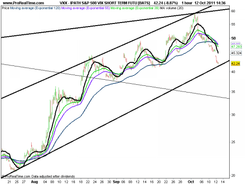 IPATH S&P 500 VIX SHORT TERM FUTU [BATS].png