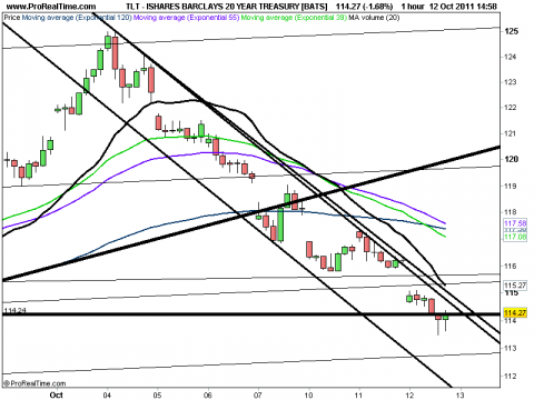 ISHARES BARCLAYS 20 YEAR TREASURY [BATS].png