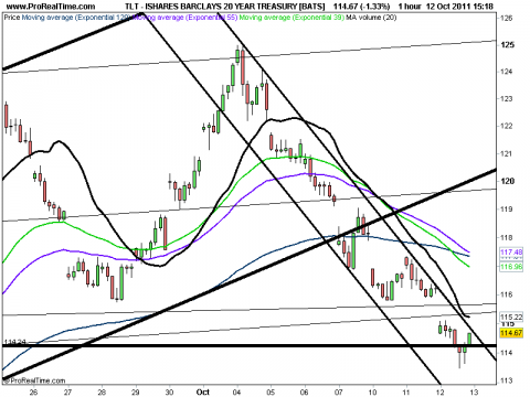 ISHARES BARCLAYS 20 YEAR TREASURY [BATS].png