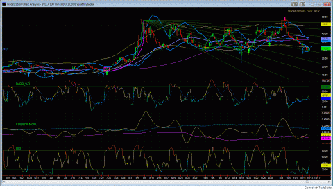 VIX130gif.GIF