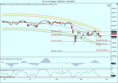 ES 12-15 (Daily)  5_28_2015 - 9_24_2015.jpg