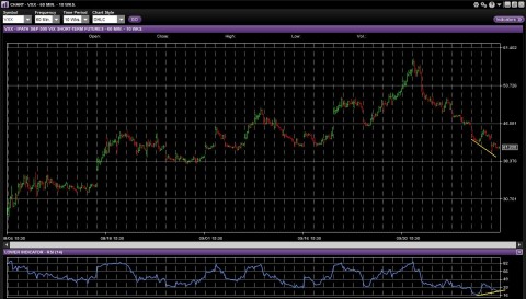 VXX RSI.jpg