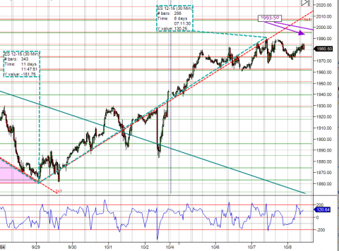 3o min ES Dec contract