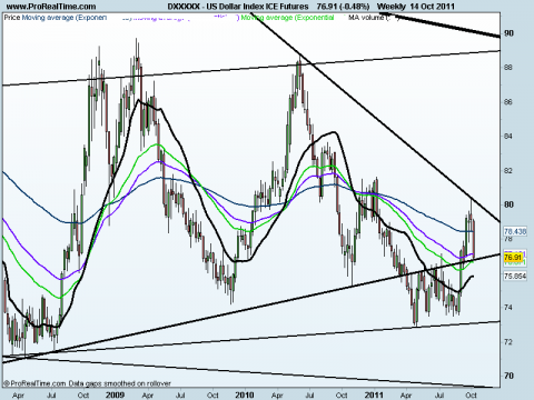 US Dollar Index ICE Futures.png