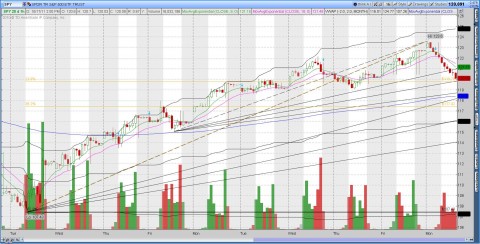 2011-10-17-TOS_CHARTS.jpg