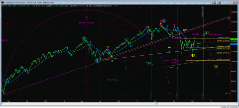 Original &quot;geometric&quot; chart,  published during the weekend