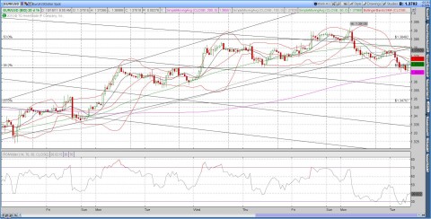 eurusd 10182011.jpg