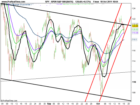 SPDR S&P 500 [BATS].png