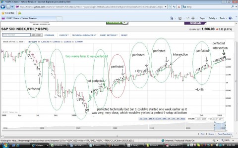 Demark S&P Weekly.jpg