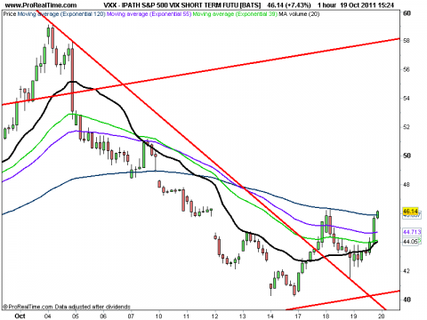 IPATH S&P 500 VIX SHORT TERM FUTU [BATS].png