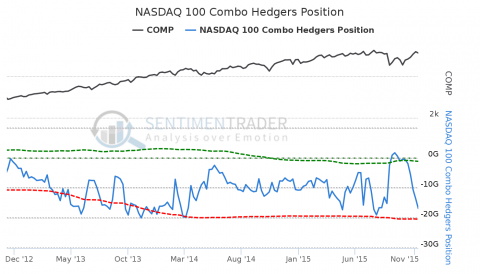 NASDAQ_100_Combo_Hedgers_Position.png