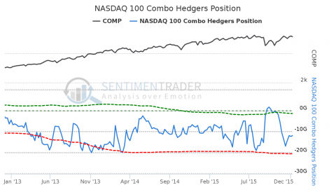NASDAQ_100_Combo_Hedgers_Position.png