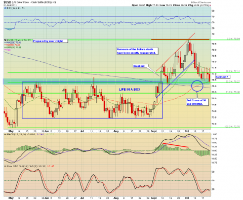 SPX 10-21-11 USD Daily.png