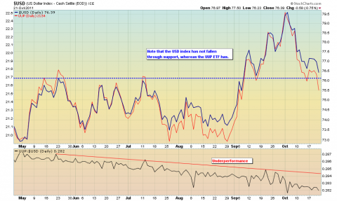 SPX 10-21-11 USD temp.png