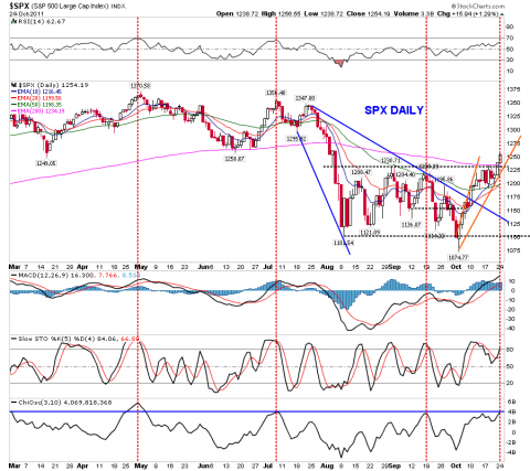 SPX Daily Chart on 10-25-11.png