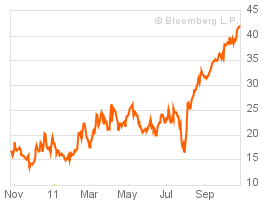 TED Spread 102611.png