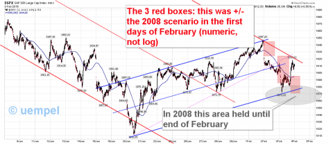 1 min SPX in 2016