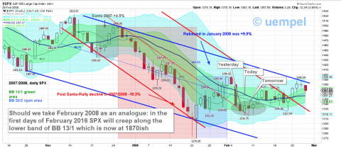 Daily SPX in Jan/Feb 2008
