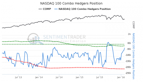 NASDAQ_100_Combo_Hedgers_Position.png