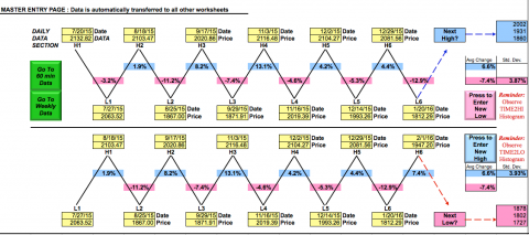 SPX 02-05-16 T&P.png