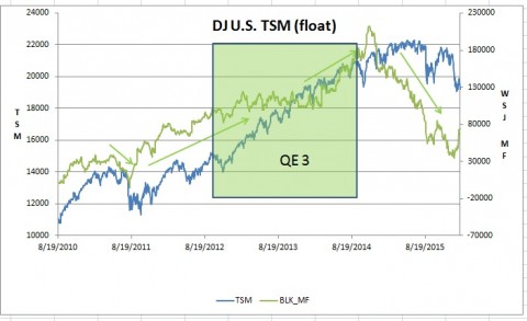 TSM-Block-Flow-2010-Today.jpg