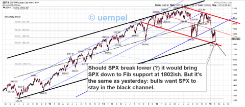 Daily SPX linear