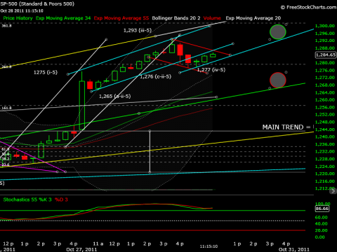 Sp500W5.png