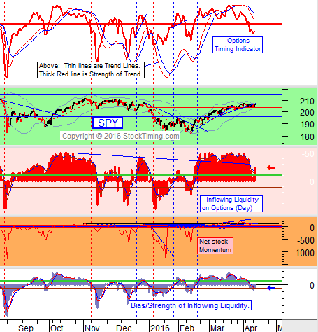 chart by stocktiming