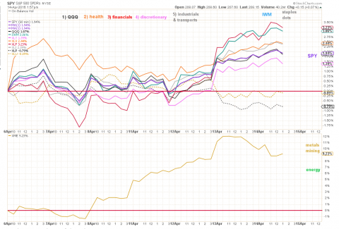 414two day trend.png.png