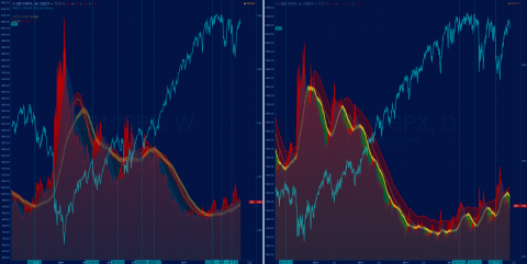 ZB1! / SPX (30y T-bond/SPX) W/D