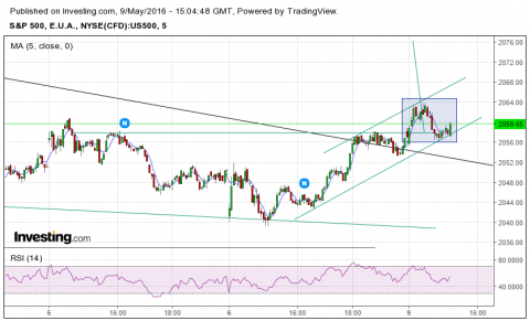 Inverted H&amp;S Target 2076