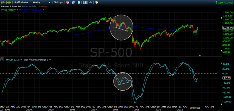 s&p_faileddivergence.png