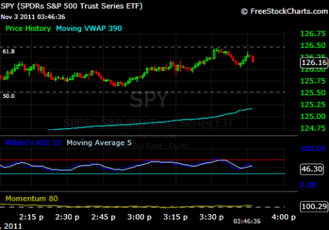 1 MINUTE CHART