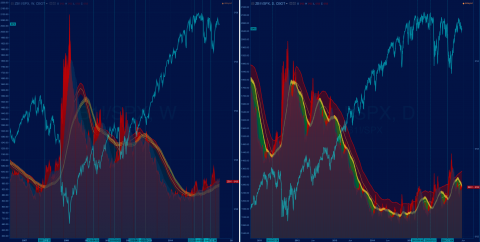 ZB1! / SPX (30y T-bond/SPX) W/D