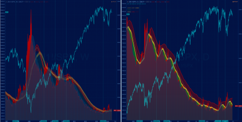 ZN1! / SPX (10yr T-note/SPX) W/D