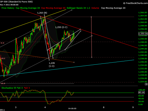 sp500wavec.png