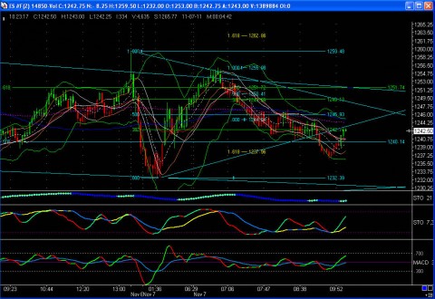 ES Triangle back test.