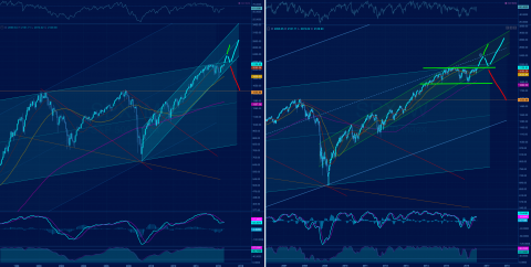 SPX Monthly/Weekly