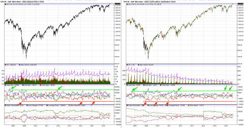 ESU16 SP500 e-Mini vs SP500 Index -