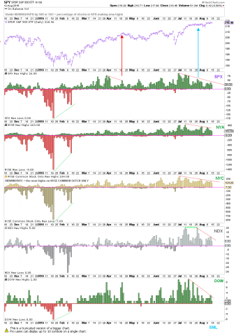 813new highs.png