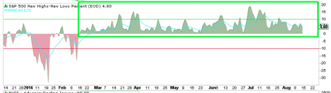 813hi low percent.png.png