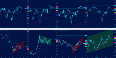 Weekly SPY/DIA/IWM/USO/UUP etc