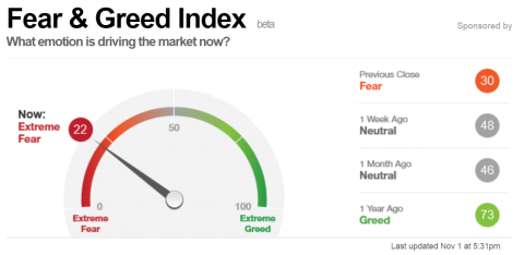 111 greed fear.png.png