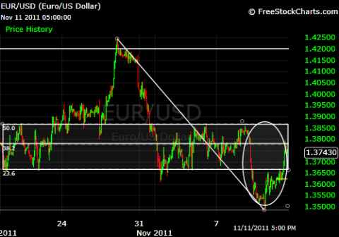 EURUSD Hourly.png